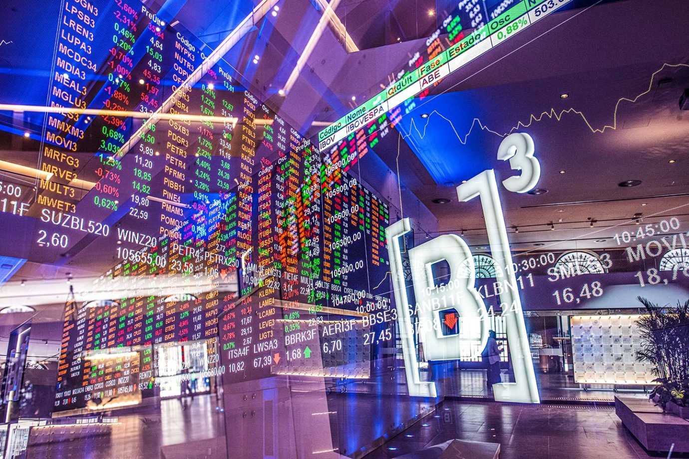 ibovespa-fecha-em-alta-pelo-4o-pregao-seguido;-acao-da-braskem-cai-6,5%